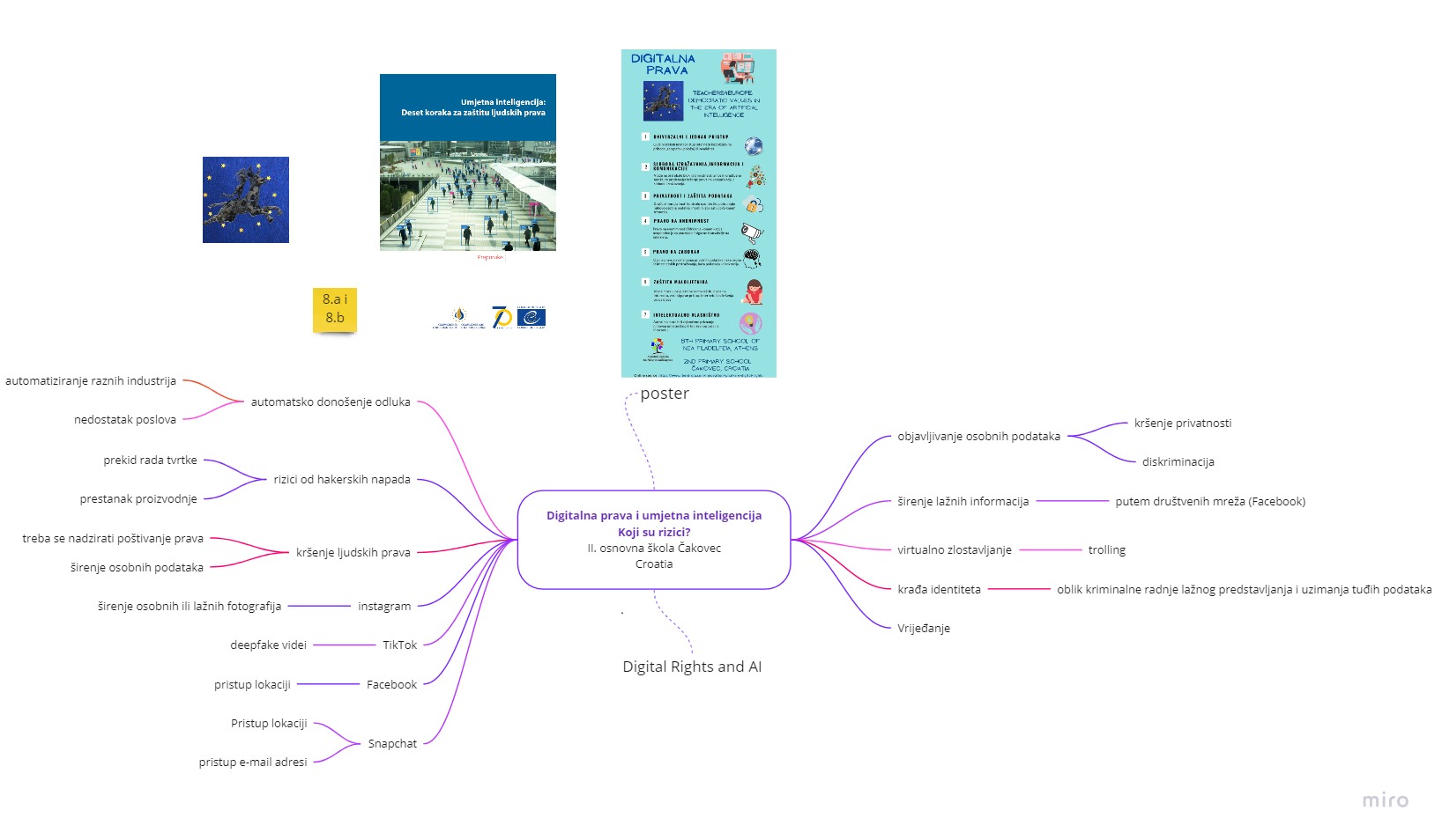 Miro - digitalna prava i umjetna inteligencija